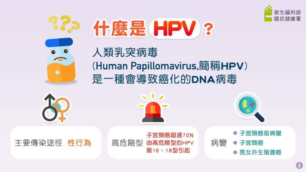 HPV疫苗可以預防子宮頸癌,男生也能打?何時打、哪些人適合接種?7個疫苗QA一次告訴你! 什麼是HPV?與子宮頸癌又有什麼關係?