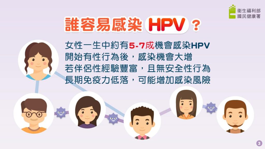 HPV疫苗可以預防子宮頸癌，男生也能打？