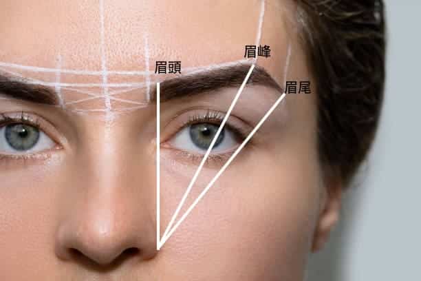 眉毛怎麼畫都變成蠟筆小新? 0失敗率眉毛畫法,化妝初學者也能快速上手 初學者眉毛怎麼畫