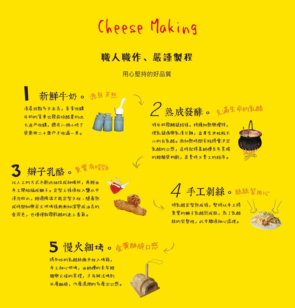 乳酪絲與起司的差別? 叮咚News|分享新奇與樂趣