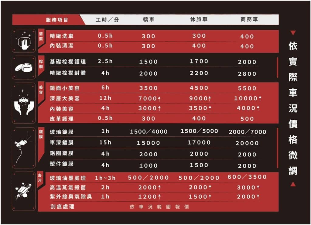 台北大安區洗車鍍膜推薦|汽車美容洗車推薦|大三巴車體美容鍍膜|價格實惠服務專業 大三巴汽車美容價目表