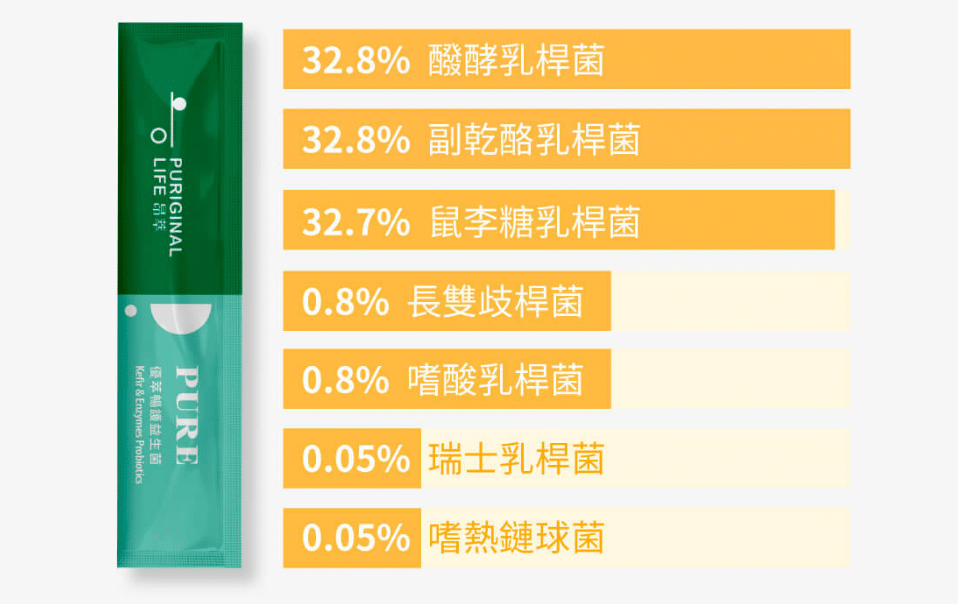 昂萃益生菌 菌株