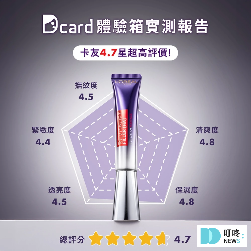 眼霜推薦|實測21款dcard排行熱銷眼霜,用正確的眼霜使用順序、消除黑眼圈與眼袋,提早抗老 叮咚News|分享新奇與樂趣