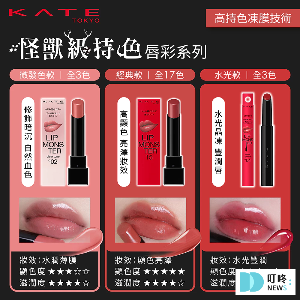 口紅推薦|14款熱銷經典開箱,女生最愛的美妝組合,dcard、小紅書都討論度超高 叮咚News|分享新奇與樂趣
