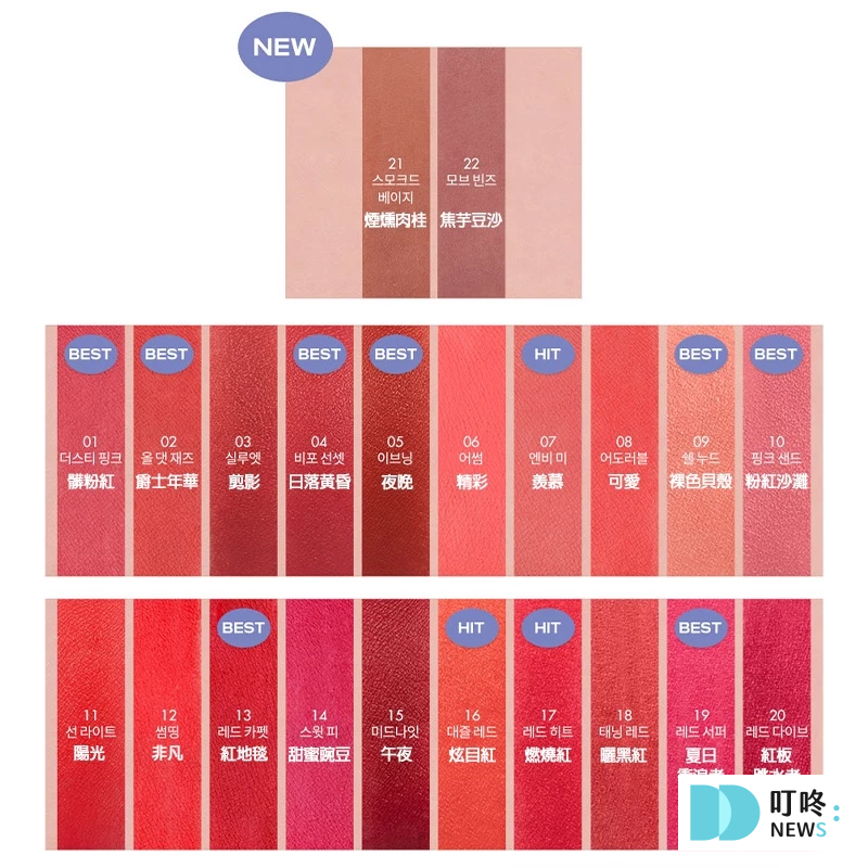 口紅推薦|14款熱銷經典開箱,女生最愛的美妝組合,dcard、小紅書都討論度超高 叮咚News|分享新奇與樂趣