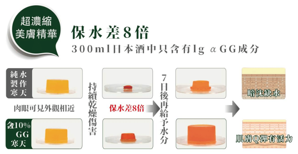 蜂王乳眼膜推薦|抗老必備,重新緊緻眼周肌膚 - FIORINA 菲奧莉娜 - 精華液、洗淨組、凍齡霜 叮咚News|分享新奇與樂趣