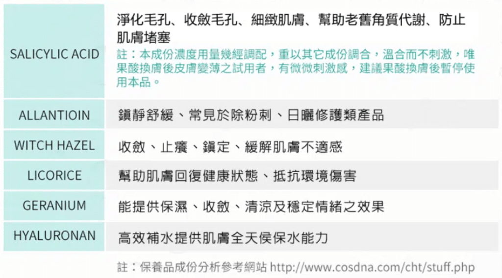 專門修復面膜推薦|雷射後、粉刺後、美白、保濕全方位照護 - BEAUTY WISH 美人心願 叮咚News|分享新奇與樂趣