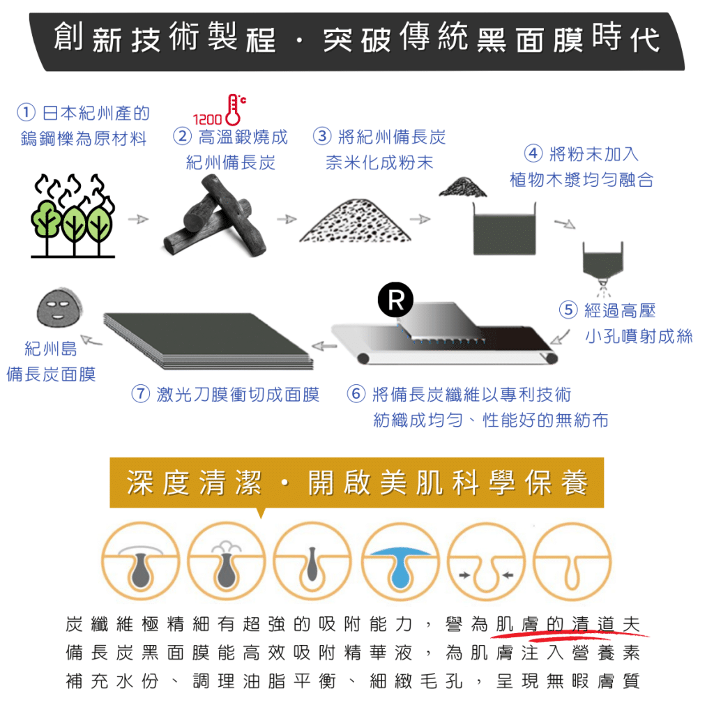 備長炭金箔活膚面膜推薦|Doux 妒 評價 - 葉黃素、角蛋白洗髮露、沐浴露、護髮高cp超值套組 叮咚News|分享新奇與樂趣