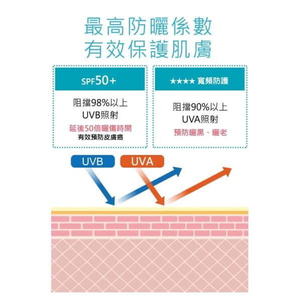 霓淨思海洋友善水感全效防曬乳｜SPF50+：圖片 2