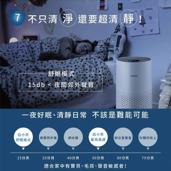 PHILIPS 飛利浦 奈米級抗敏空氣清淨機：圖片 3