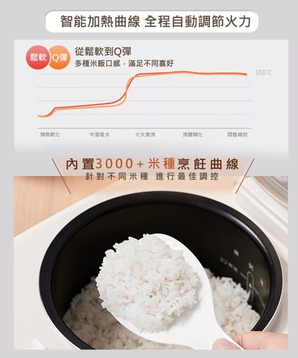 米家電子鍋：圖片 4