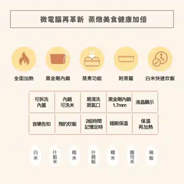 ZOJIRUSHI 象印- 10人份微電腦電子鍋：圖片 4