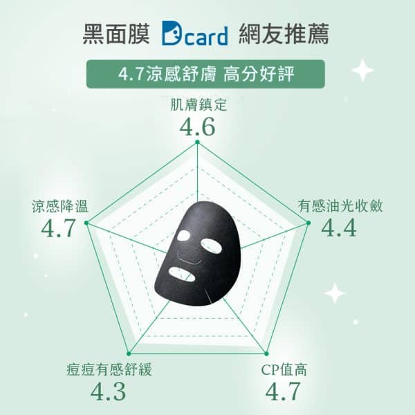 NARUKO牛爾茶樹神奇痘痘黑面膜32片：圖片 5