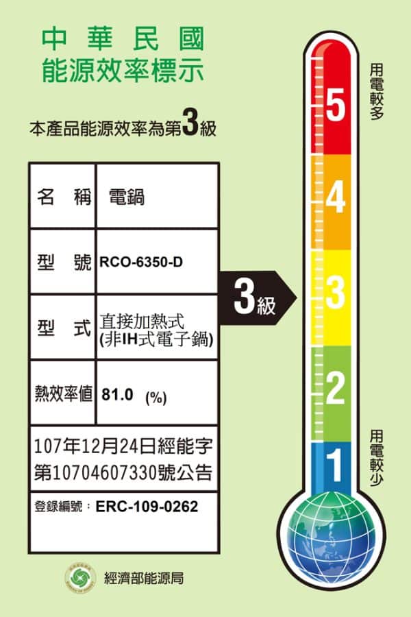 鍋寶 6 人份電子鍋：圖片 3