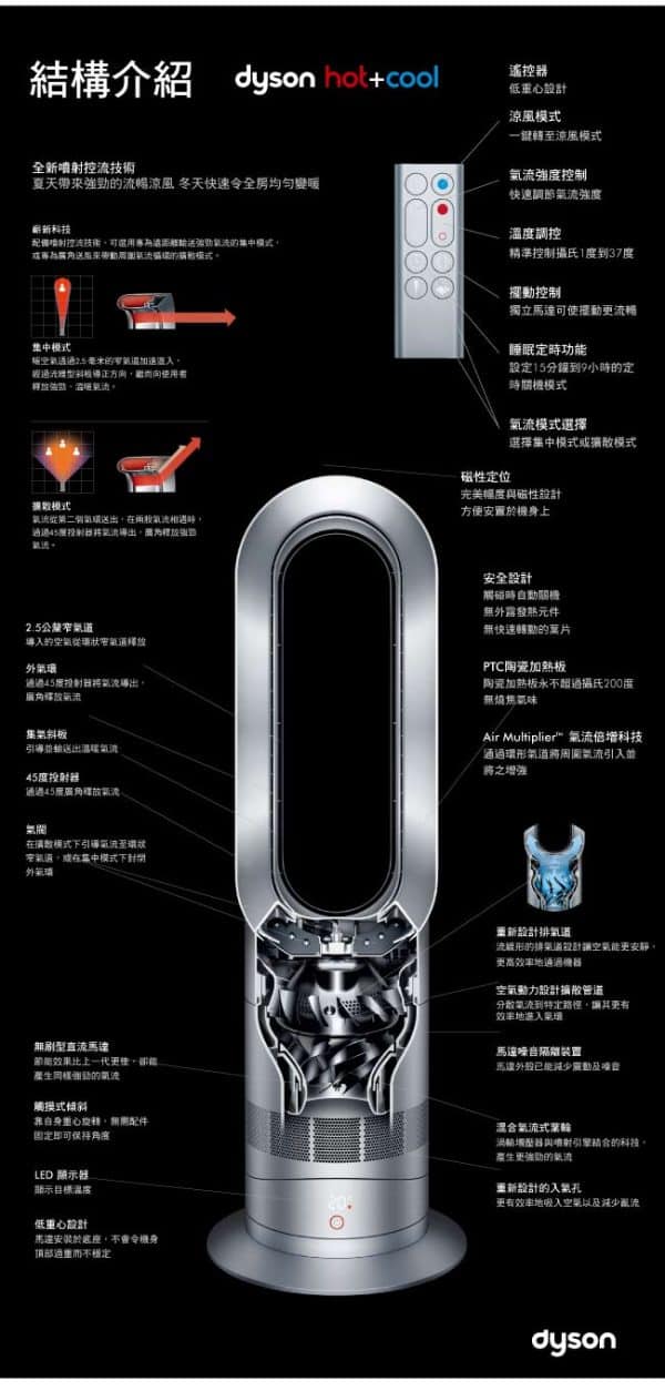 Dyson 戴森涼暖風扇｜氣流倍增器 (AM09)：圖片 2