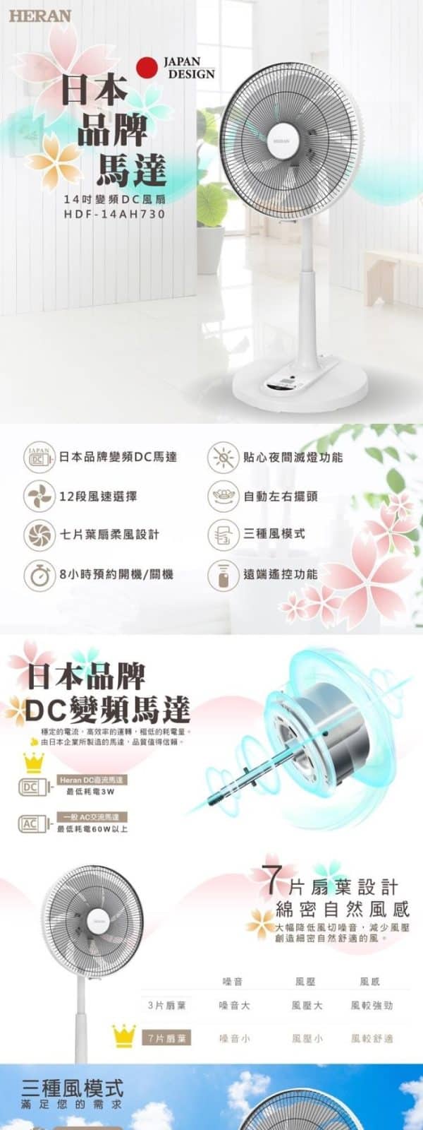 HERAN 禾聯14吋 智能變頻 DC風扇  ( HDF-14AH730 )：圖片 2
