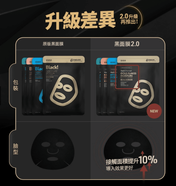 【TTM 提提研】升級版保濕金箔黑面膜5入：圖片 5