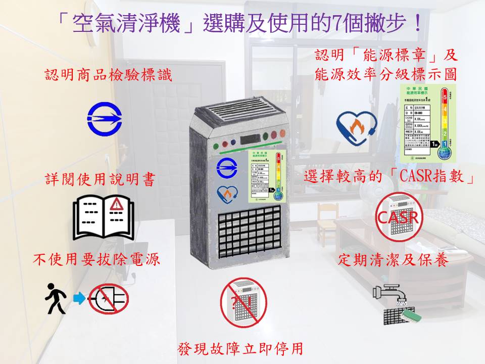 空氣清淨機推薦|換季過敏必備:煙味、灰塵、貓狗毛、油煙通通過濾! 空氣清淨機認證標章