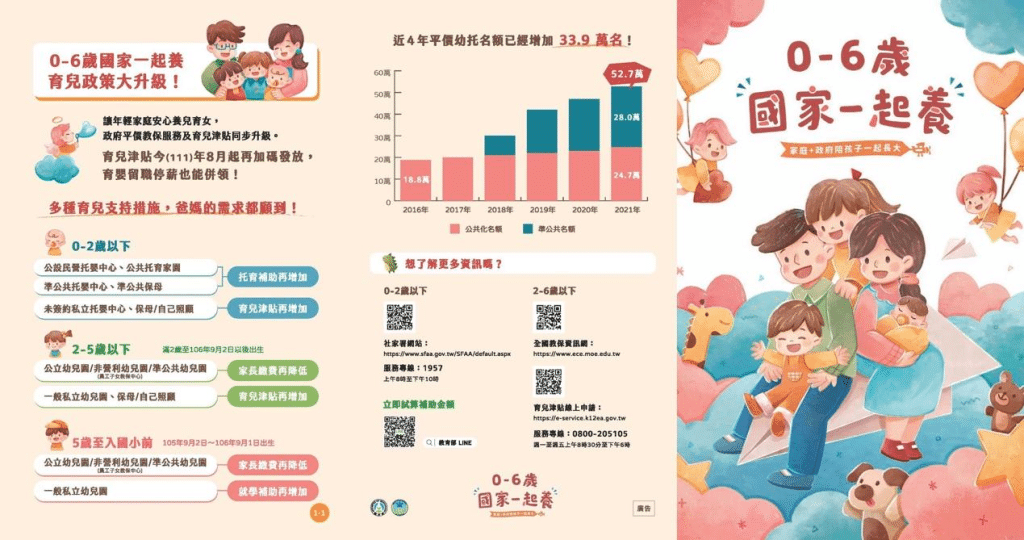 【2025育兒津貼】申請方式、條件資格、發放時間、金額 2023育兒津貼 圖1