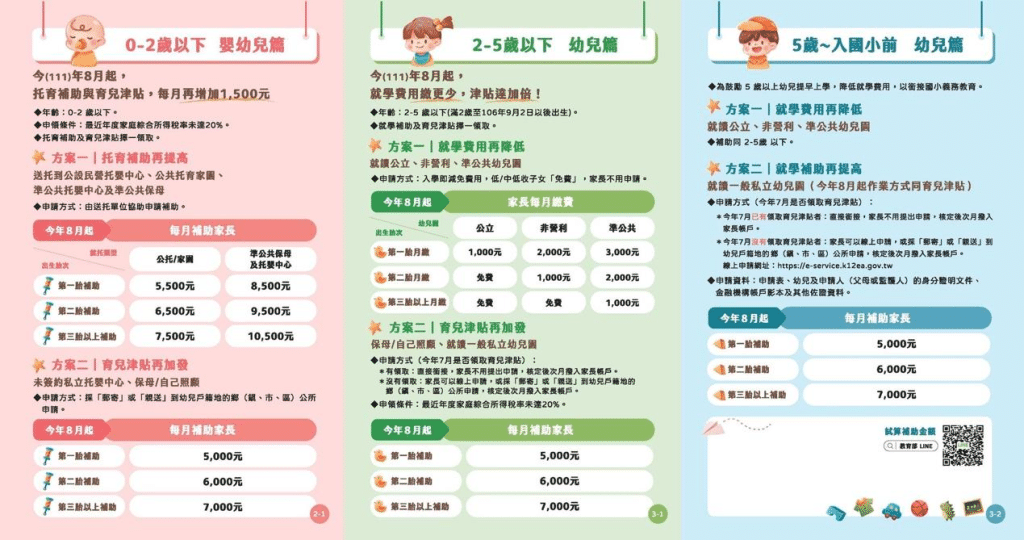 【2025育兒津貼】申請方式、條件資格、發放時間、金額 叮咚News|分享新奇與樂趣
