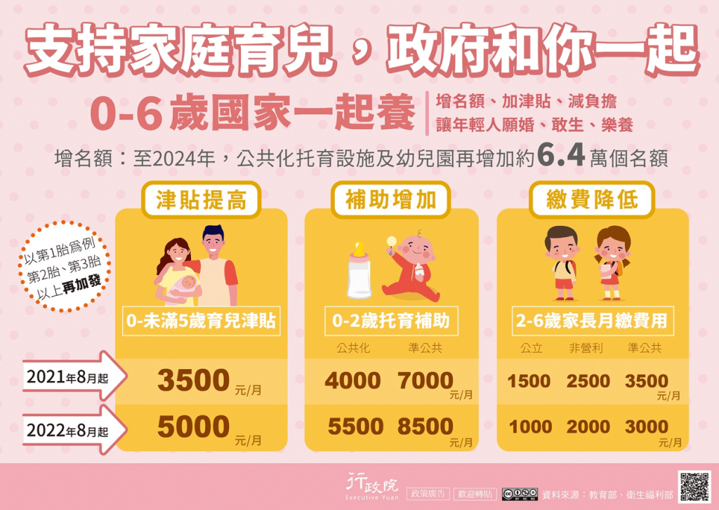 【2025育兒津貼】申請方式、條件資格、發放時間、金額 叮咚News|分享新奇與樂趣