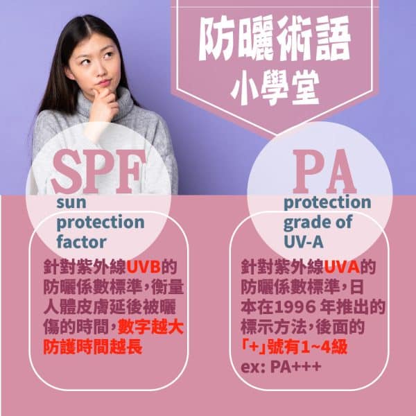 Hybolar清潤全物理 防曬乳｜SPF50+：圖片 4