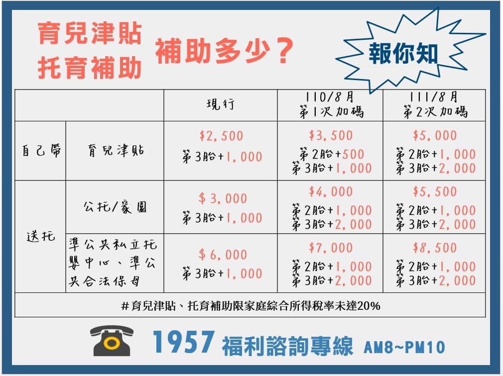 【2025育兒津貼】申請方式、條件資格、發放時間、金額 叮咚News|分享新奇與樂趣