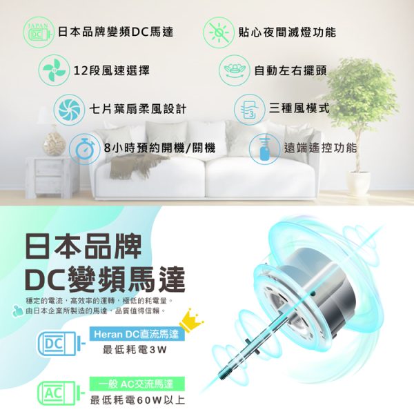 【禾聯HERAN】 14吋智能變頻DC風扇：圖片 2