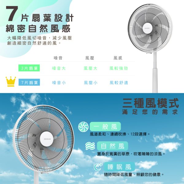 【禾聯HERAN】 14吋智能變頻DC風扇：圖片 3