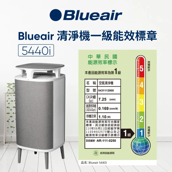 Blueair 淨無塵小旋風 過敏專用 5440i 空氣清淨機：圖片 2