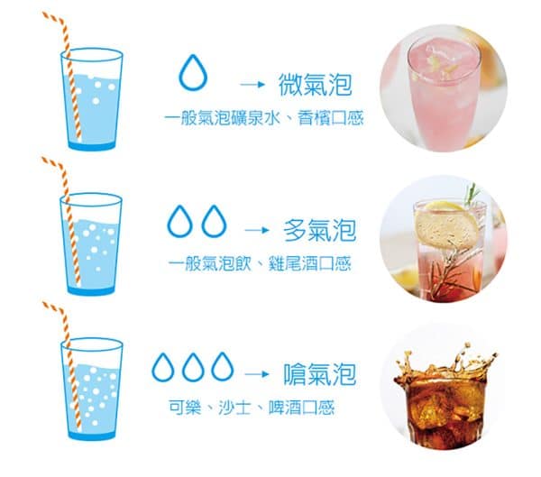 Sodastream 電動式氣泡水機(SPIRIT ONE TOUCH)：圖片 8