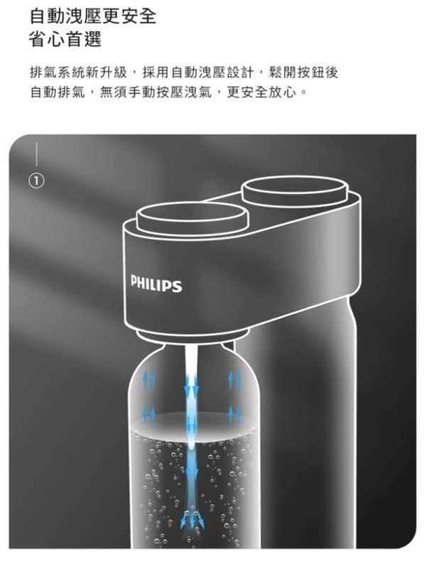 【PHILIPS 飛利浦】GOZERO 氣泡水機(ADD4902)：圖片 8