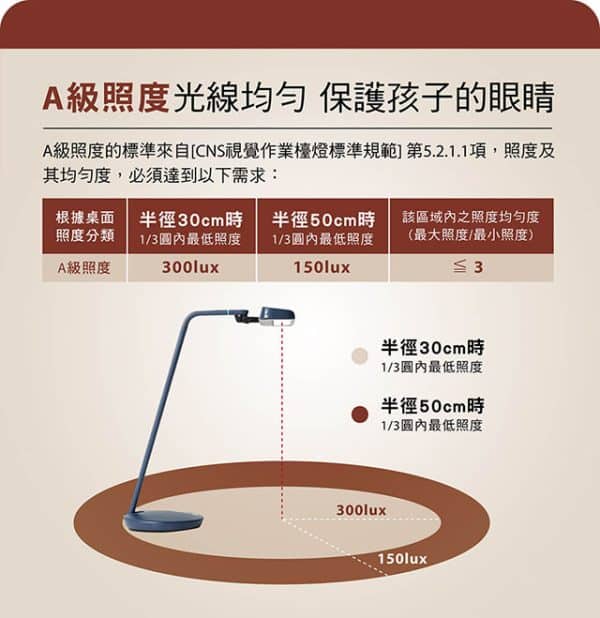 飛利浦 PHILIPS 軒揚LED護眼檯燈：圖片 6