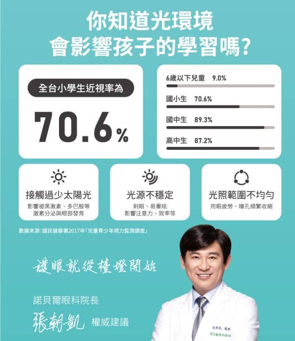 LED 全光譜兒童護眼檯燈 - 樂芙白：圖片 2