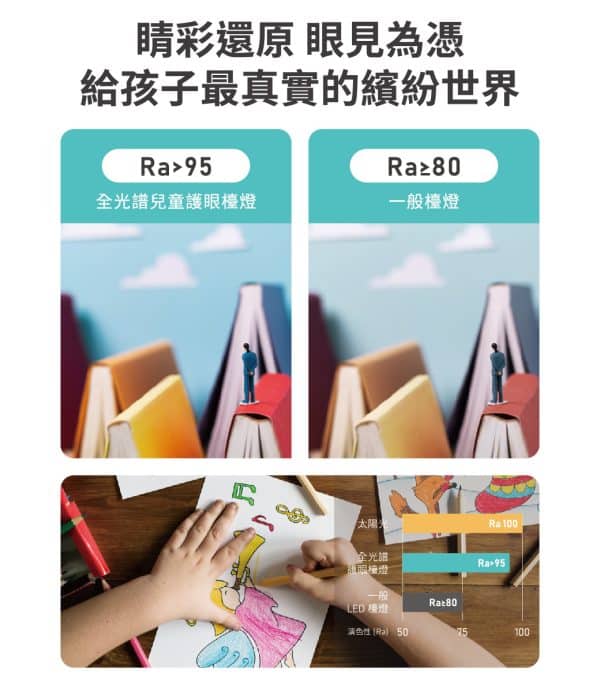 LED 全光譜兒童護眼檯燈 - 樂芙白：圖片 4