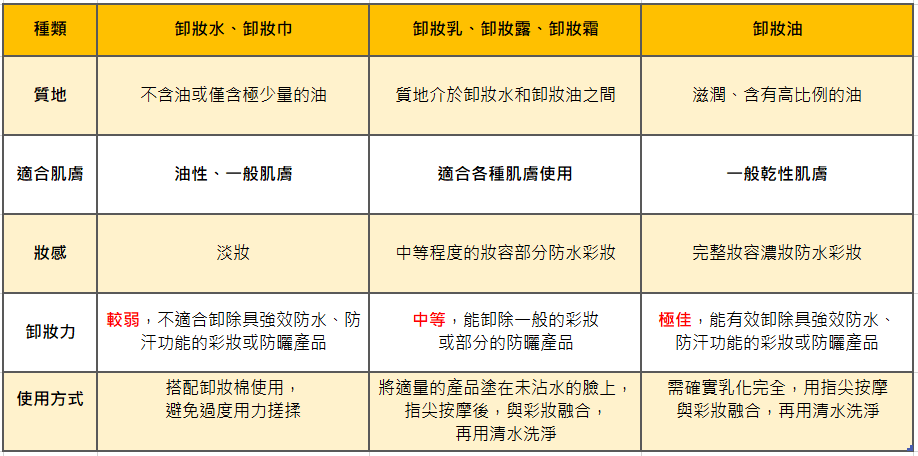 【卸妝乳推薦】10大卸妝乳好物推薦|卸妝乳排行榜|如何找出適合自己的卸妝產品 叮咚News|分享新奇與樂趣