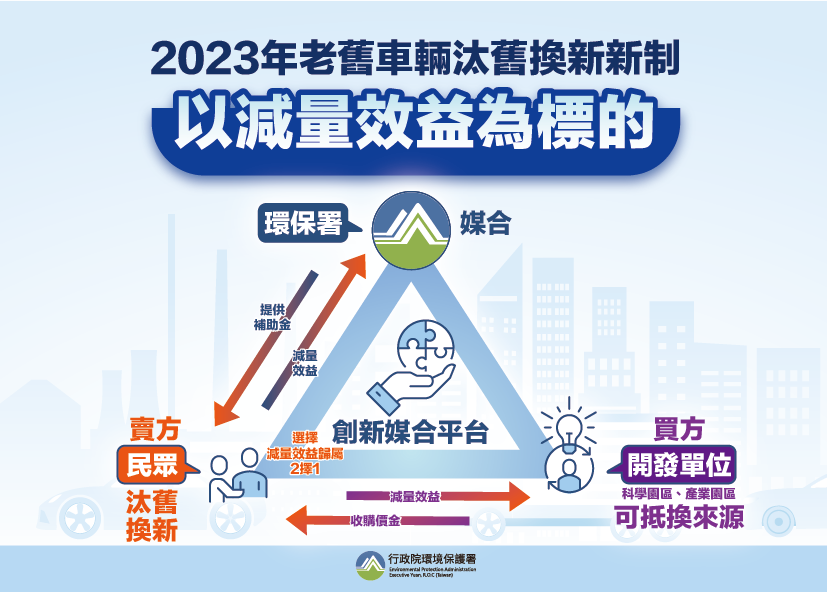 2025汽車舊換新補助!退稅5萬+補助1萬9!申請資格、流程、查詢一次看懂! 叮咚News|分享新奇與樂趣