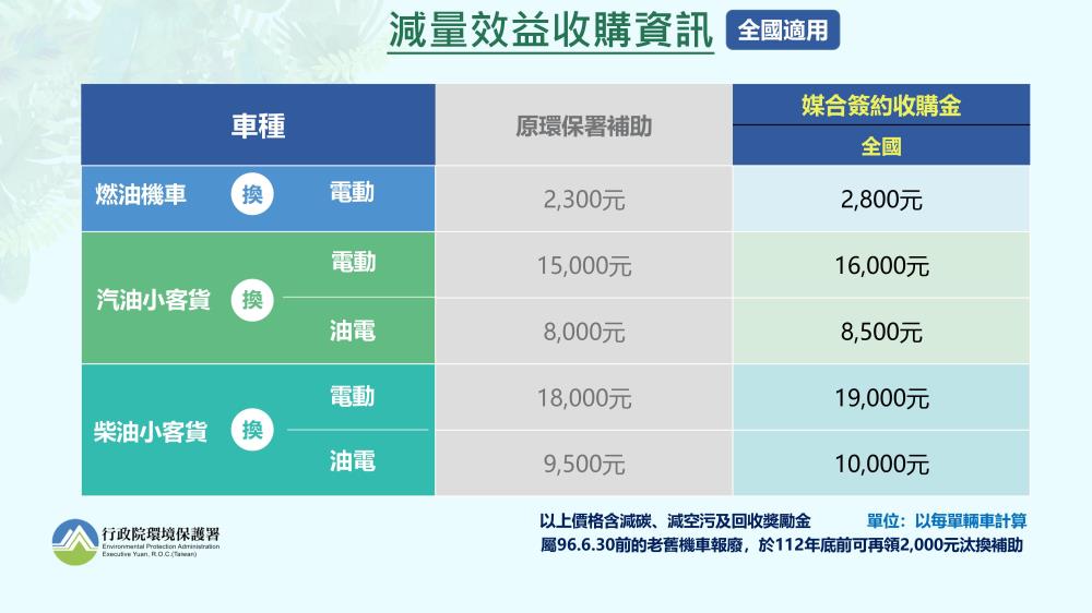 2025汽車舊換新補助!退稅5萬+補助1萬9!申請資格、流程、查詢一次看懂! 叮咚News|分享新奇與樂趣
