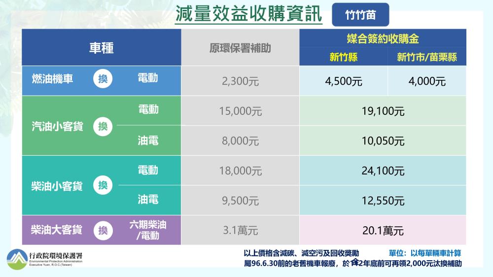 2025汽車舊換新補助!退稅5萬+補助1萬9!申請資格、流程、查詢一次看懂! 叮咚News|分享新奇與樂趣