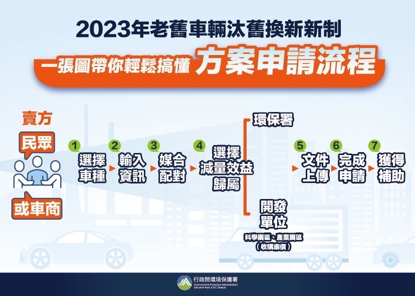 2025汽車舊換新補助!退稅5萬+補助1萬9!申請資格、流程、查詢一次看懂! 叮咚News|分享新奇與樂趣