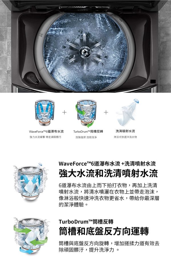 【LG 樂金WiFi第3代DD直立式變頻洗衣機】：圖片 2