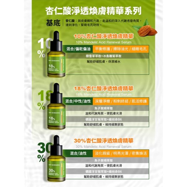 【我的心機】高濃萃精18%杏仁酸淨透煥膚精華：圖片 2