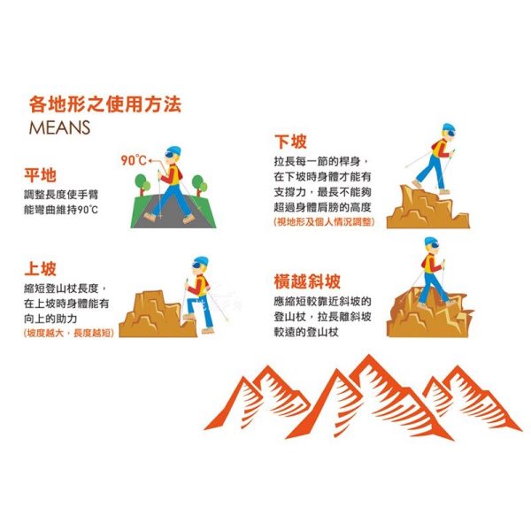 PolarStar 鋁合金長握把登山杖：圖片 2