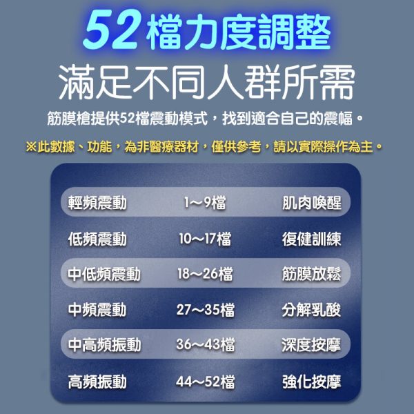 鴻嘉源 K6 52段筋膜按摩槍
