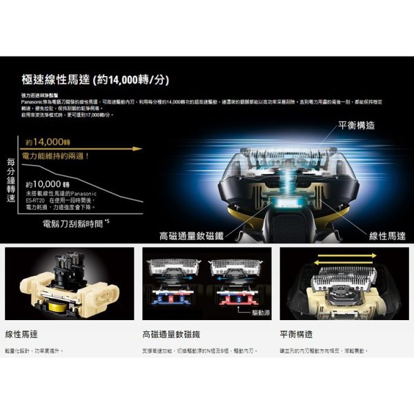 Panasonic 國際牌-日製防水五刀頭充電式電鬍刀ES-LV67-K：圖片 4