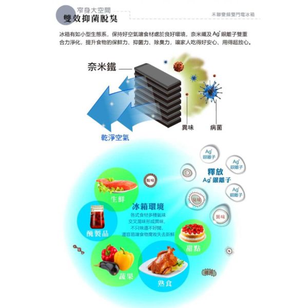 HERAN 禾聯 225L 雙效抑菌變頻窄身雙門變頻冰箱：圖片 7
