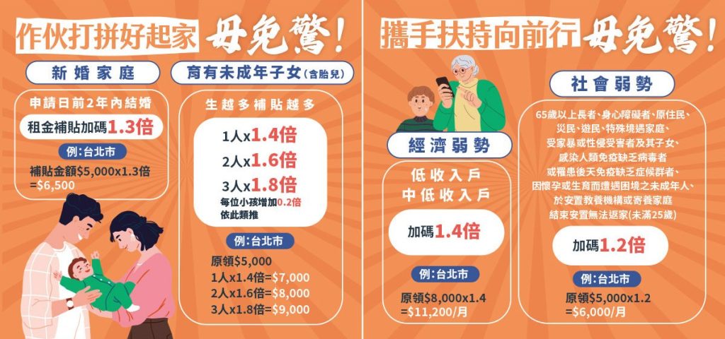 2025租屋補助2.0,資格、查詢、金額、線上申請流程超完整攻略! (圖4 租屋補助弱勢加碼補助,by 內政部)