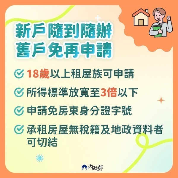 2025租屋補助2.0,資格、查詢、金額、線上申請流程超完整攻略! (圖6 房東租屋補助獎勵,by 內政部)