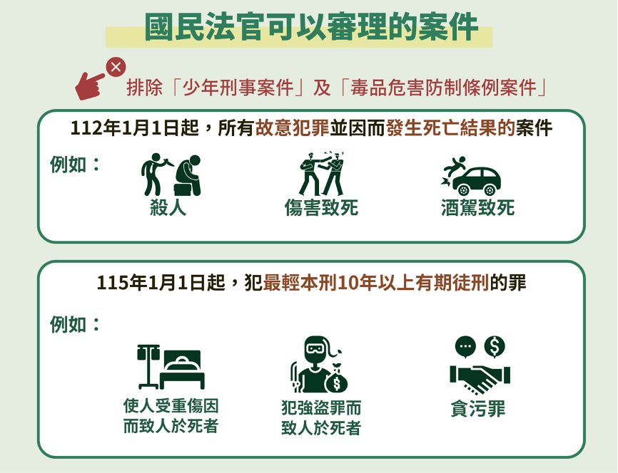 【2025國民法官懶人包】國民法官是什麼?資格、薪水、權利總整理!人人都有機會成為國民法官嗎? 國民法官