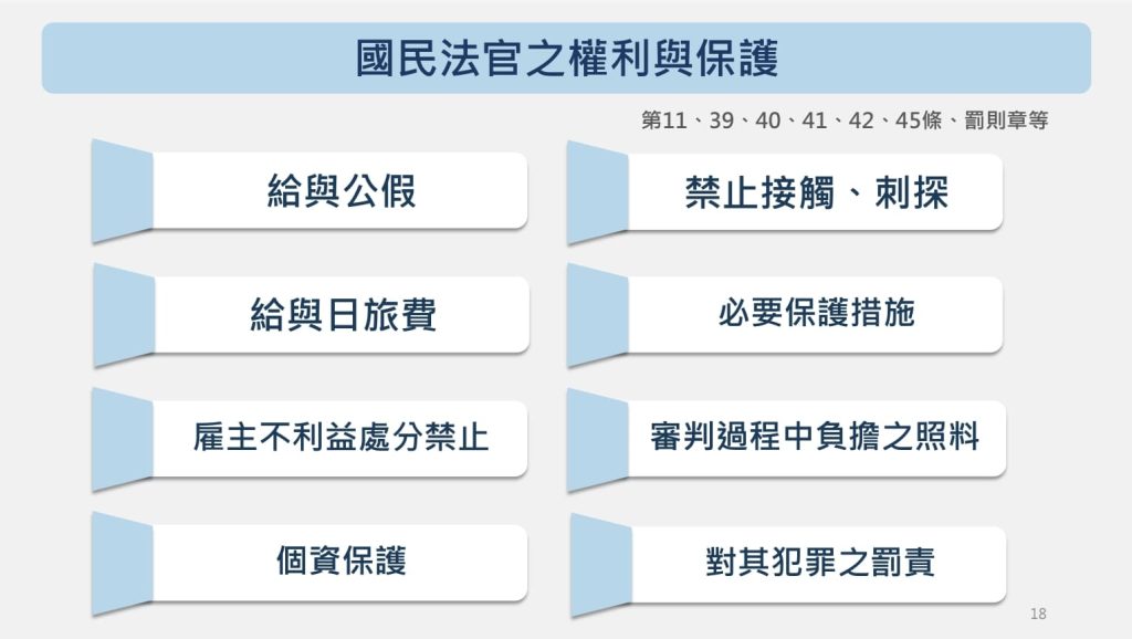 【2025國民法官懶人包】國民法官是什麼?資格、薪水、權利總整理!人人都有機會成為國民法官嗎? 國民法官